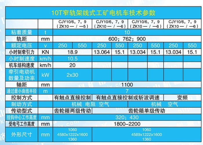 10噸電機(jī)車參數(shù).jpg